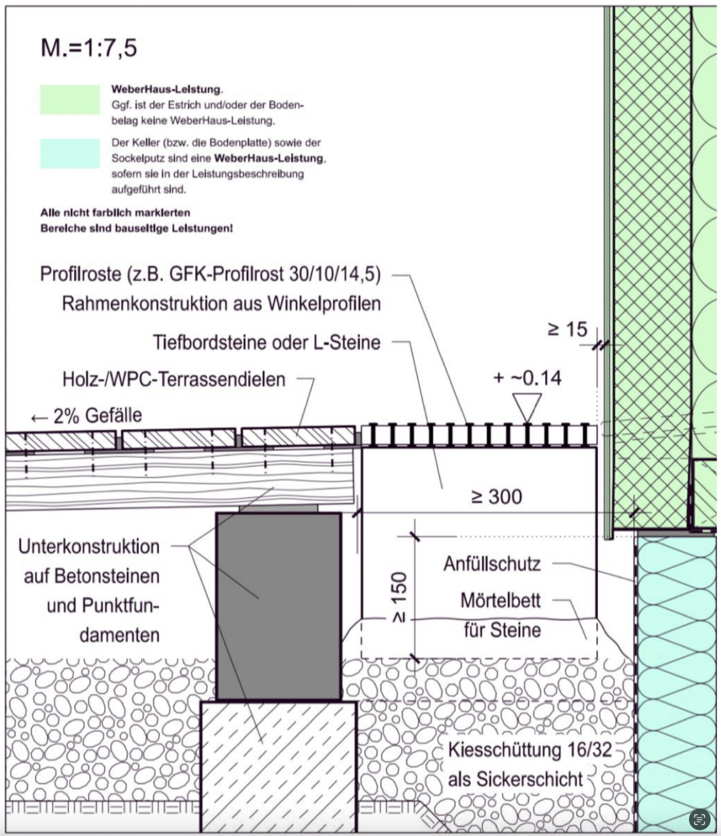 Schnitt durch Terrassenaufbau mit Unterkonstruktion auf Betonfundamenten, Kiesschüttung und Profilroste.