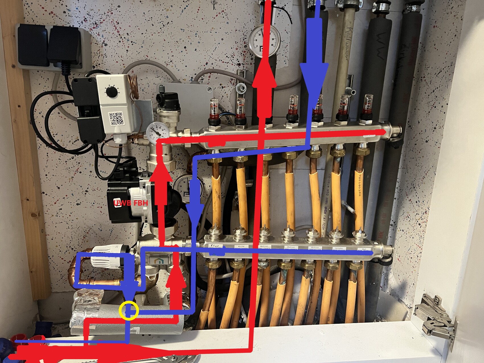 Hydraulischer Heizungsverteiler mit roten und blauen Leitungen, Ventilen und Pumpe im Haustechnikraum
