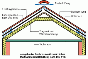 unterspannbahn-im-first-offen-oder-geschlossen-bei-vollsparrendaemmung-400119-2.gif