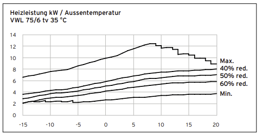vaillant-arotherm-plus-vwl-35-55-75-602498-1.png