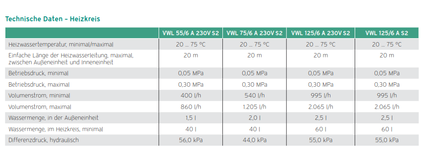 vaillant-arotherm-plus-vwl-35-55-75-613835-1.png