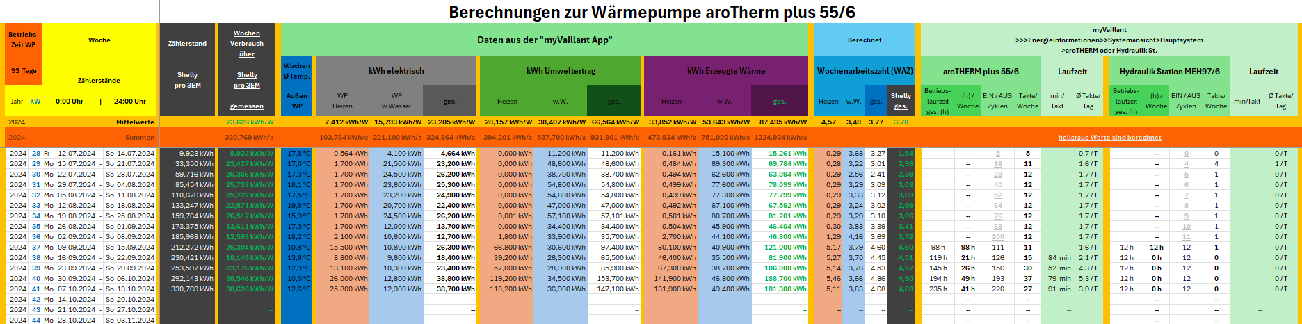 vaillant-erfahrungen-arotherm-plus-vwl-35-55-75-672184-1.png