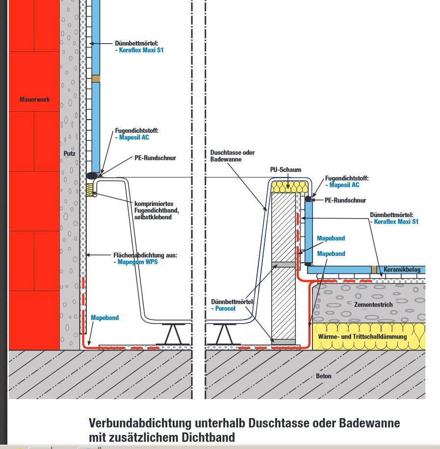 Technische Schnittzeichnung: Verbundabdichtung, Duschbereich, Dämmung und Wandaufbau