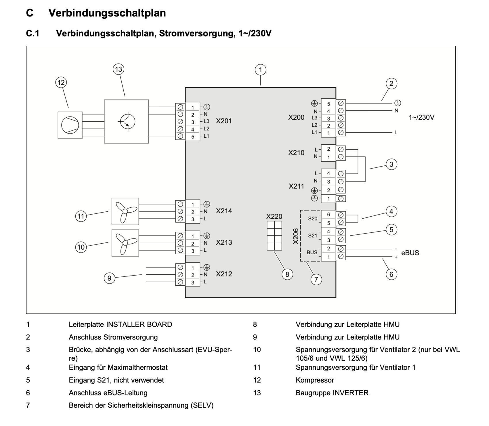 Verbindungsschaltplan: 230V-Stromversorgung, Leiterplatte mit Anschlüssen und eBUS.
