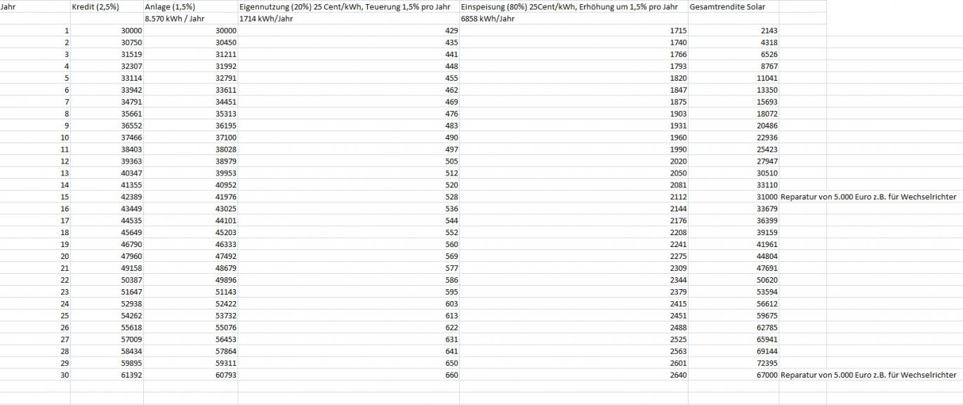verbrauchsstrom-kwh-stromanbieter-reparaturkosten-geldanlage-43954-1.jpg