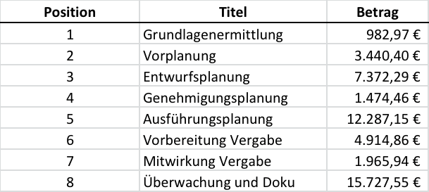 vergleichbarkeit-der-kosten-architekt-vs-gu-479722-1.png