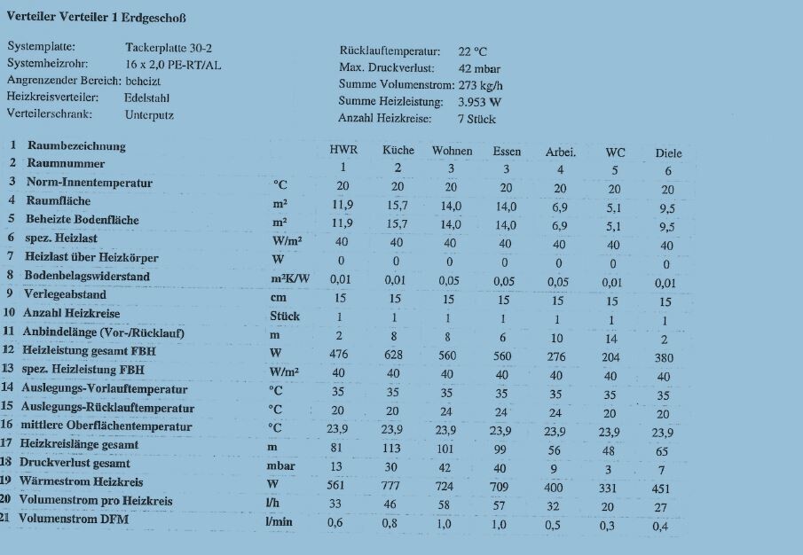 Heizverteiler Erdgeschoss: Systemdaten und Raumheizlasten (Küche, Wohnen, Diele) als Tabelle