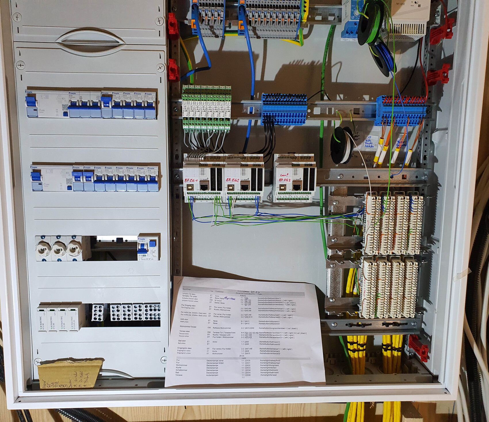 Verteilerschrank mit Sicherungen, Kabeln und Terminalblöcken