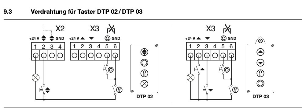 Schaltplan der Taster DTP 02/03; Verdrahtung an Klemmen X2/X3, Symbolik der Kontakte.