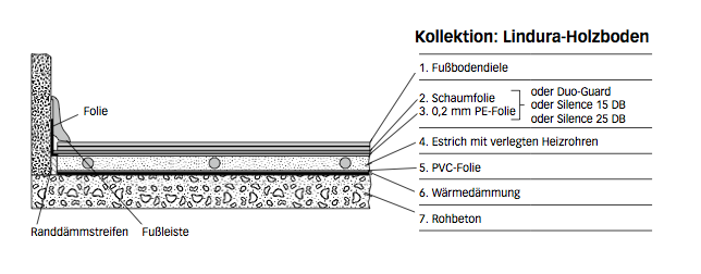 vinyl-vs-lindura-korkdruck-laminat-logoclic-xtreme-78261-1.png