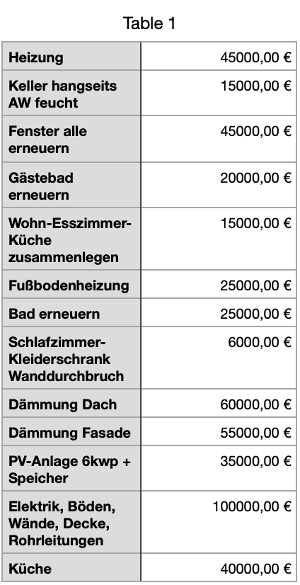 vorgehensweise-kredite-und-foerderungen-bei-kernsanierung-634554-1.png