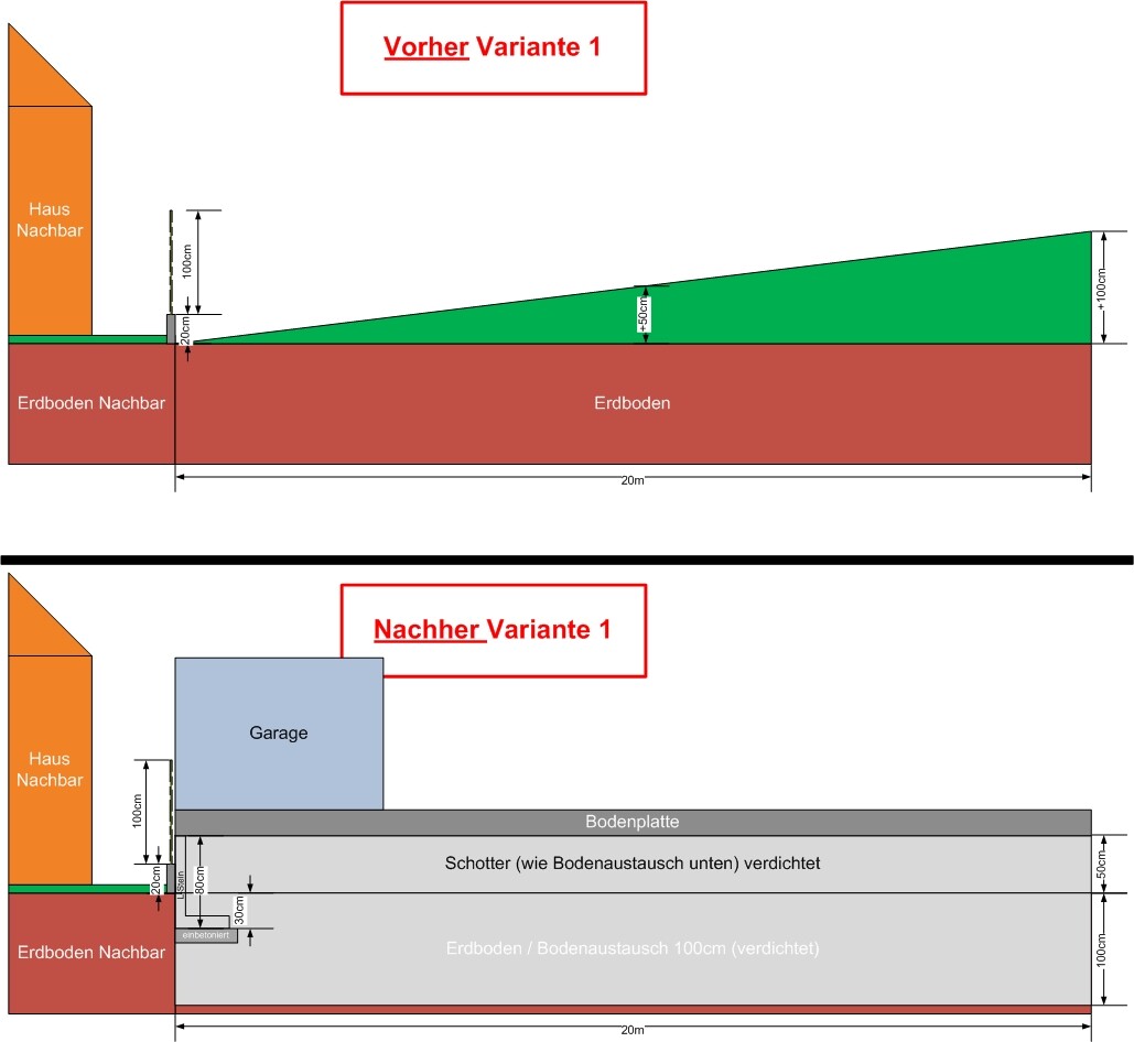 Schnittdarstellung Rohbau und Fundament mit Garage und Erdreich, Vorher/Nachher Varianten