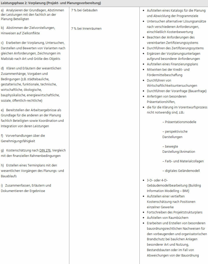 Tabelle der Vorplanung (Leistungsphase 2) mit Aufgaben a–i und Tätigkeiten.