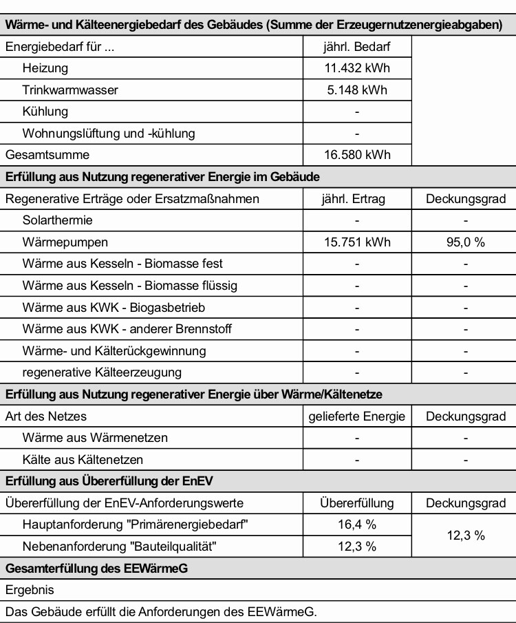 Tabelle zur EEWärmeG-Gebäudeberechnung: Heizbedarf und regenerative Energien, Deckung.