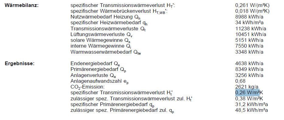 Tabelle der Wärmebilanz mit Transmissionswärmeverlust, Heizung und CO2-Emissionen.