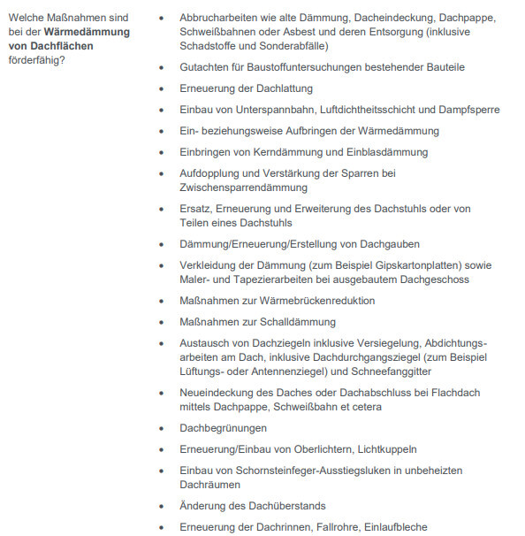 Infografik: Liste von Fördermaßnahmen zur Dachflächen-Wärmedämmung mit Stichpunkten.