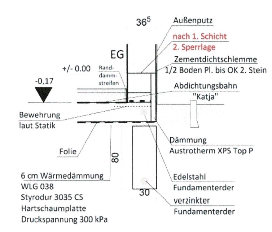 Konstruktionsquerschnitt Bodenaufbau: Fundament, Dämmung, Abdichtung, Putz, Außenputz.