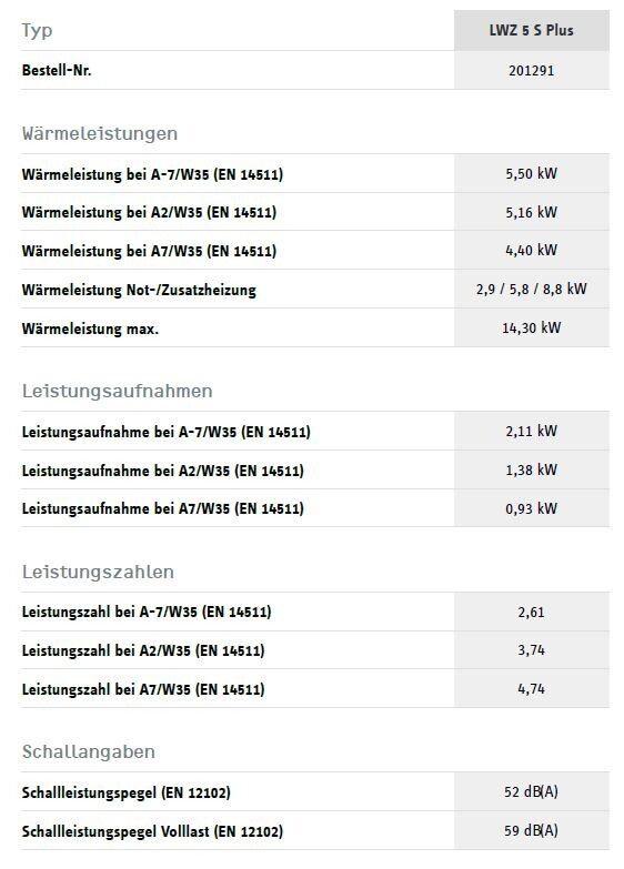 Datenblatt der Heiztechnik LWZ 5 S Plus mit Wärmeleistungen und Leistungsdaten.