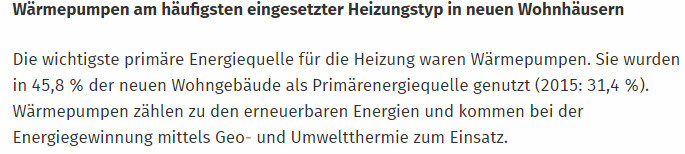 Wärmepumpen als häufigster Heiztyp in Neubauten; 45,8% als Primärenergiequelle.