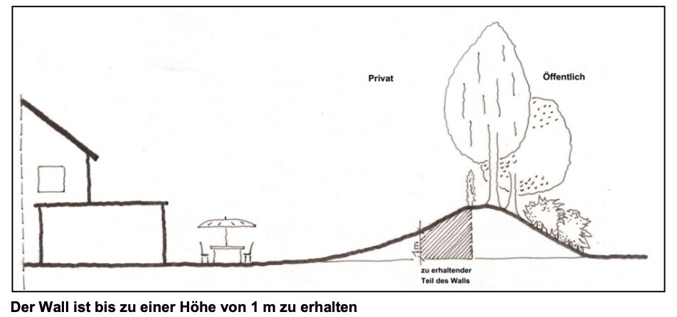 Schnitt durch Haus und Garten mit Stuetzmauer und privater vs oeffentlicher Grundstuecksgrenze.