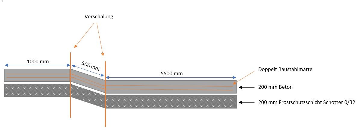 Querschnitt: Verschalung, 200 mm Beton, 200 mm Frostschutz, doppelte Baustahlmatte, 5500 mm
