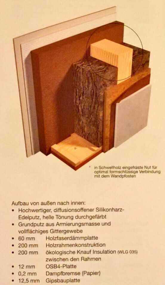 Querschnitt einer Außenwand mit Dämmung, Holzrahmen und Platten