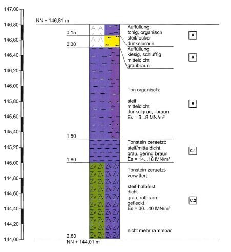 Technische Diagramm des Wandaufbaus mit Dämmung und farbcodierten Schichten.
