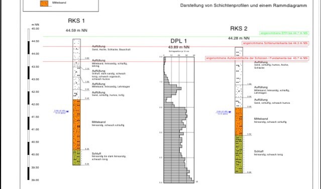 Technische Darstellung von Wandaufbau und Dämmung mit Schichtprofilen
