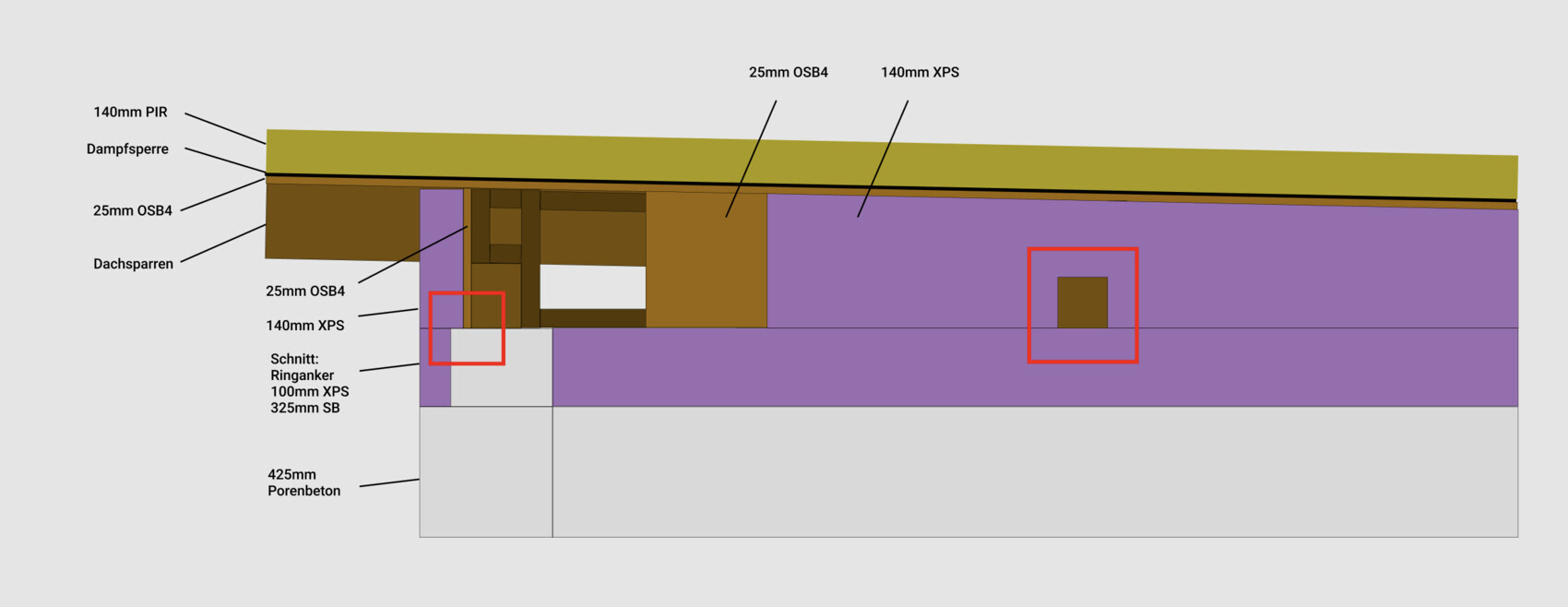 Querschnitt durch Wandaufbau mit Dämmung, Dampfbremsen, OSB und XPS