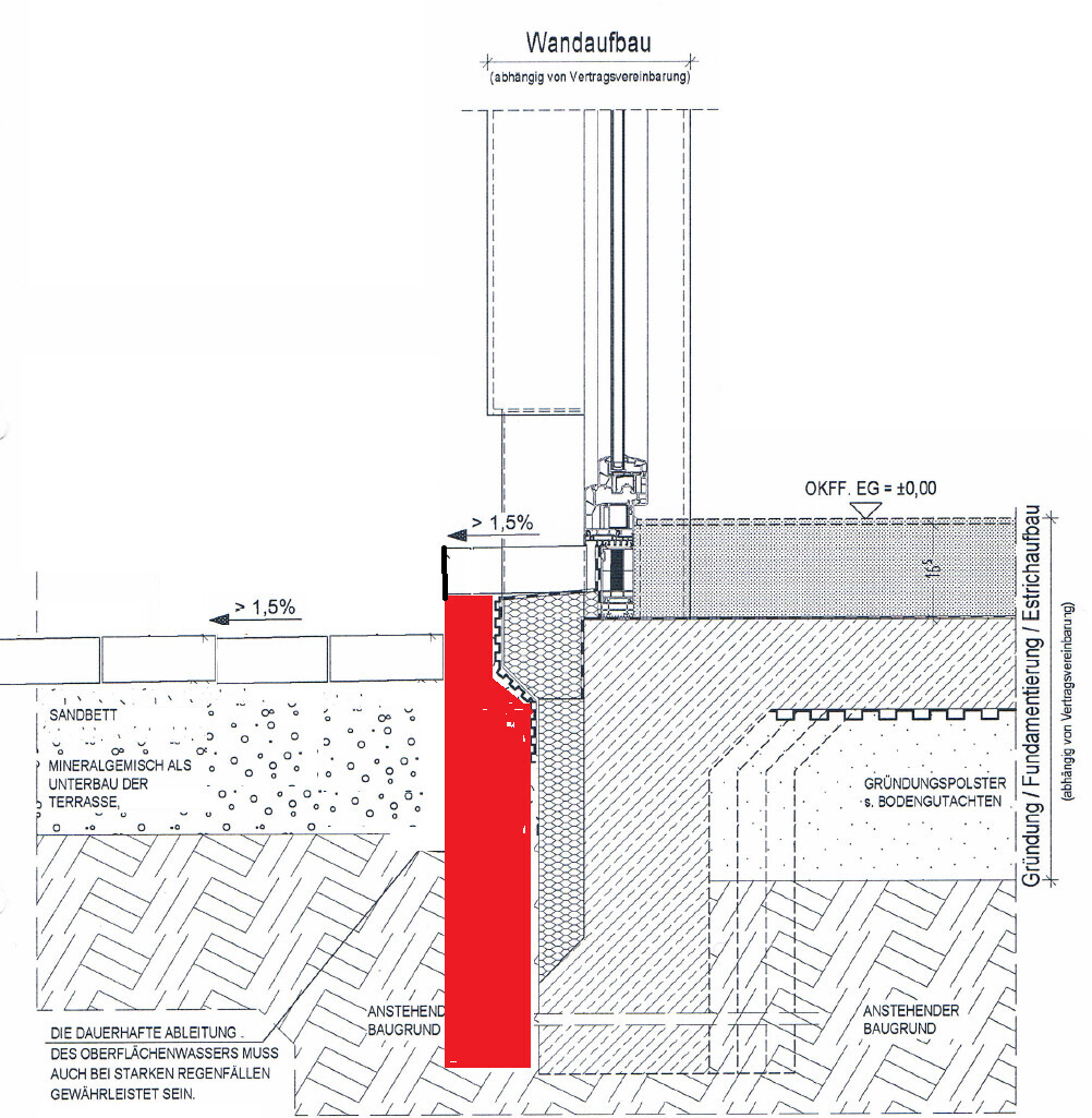 Schnitt durch Wandaufbau mit Fundament, Daemmung und Estrich, Baukonstruktion