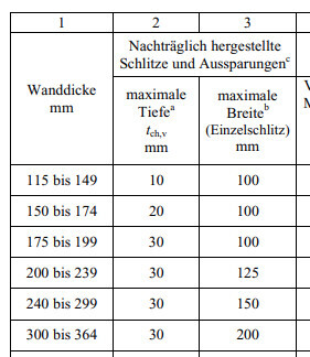 Technische Tabelle zur Wanddicke in Millimetern mit Tiefen- und Breitenangaben