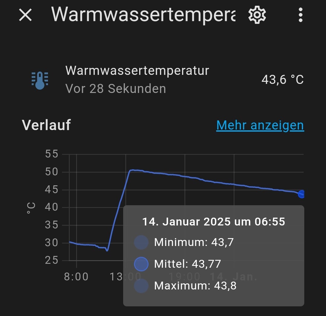Warmwassertemperatur-App: aktueller Wert 43,6 °C und Temperaturverlauf (Min/Mittel/Max).
