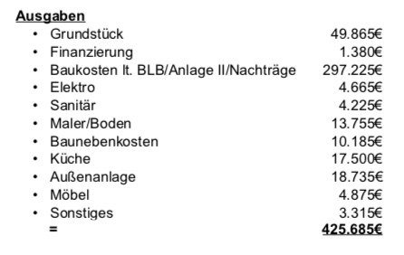 was-hat-euer-haus-gekostet-273884-1.jpeg