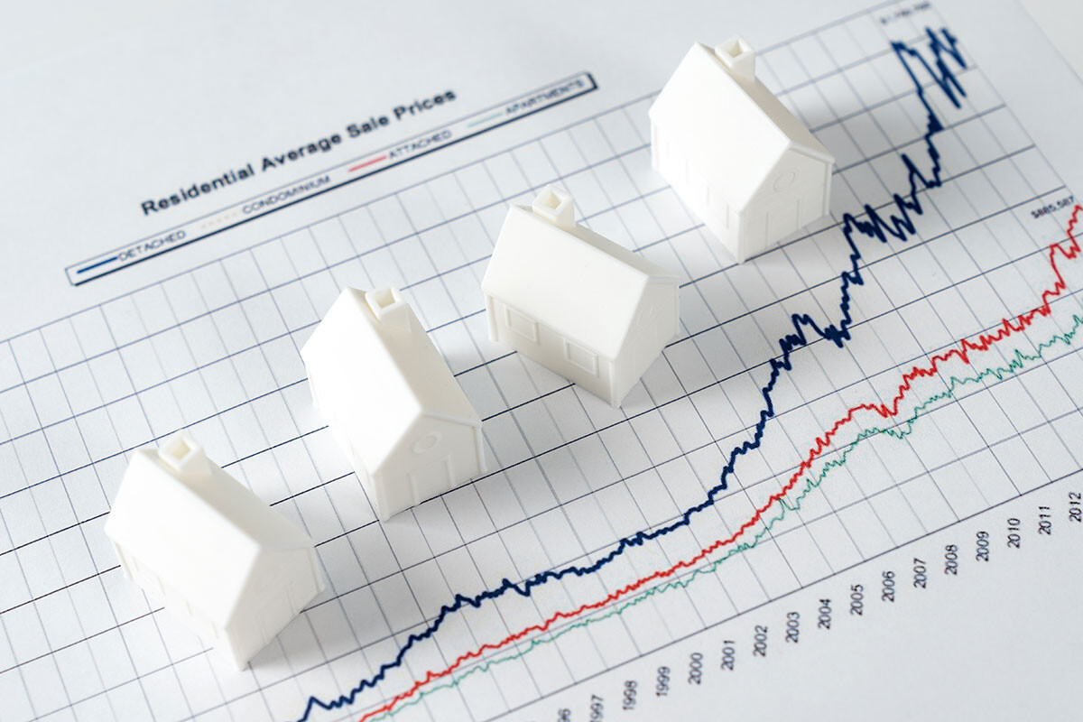 Vier weiße Miniaturhäuser liegen auf einem Diagramm der Immobilienpreise mit steigenden Linien.