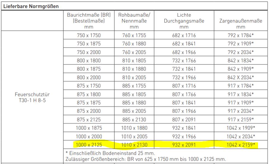 welche-groesse-fuer-meine-t30-rohbaumauer-344222-1.JPG