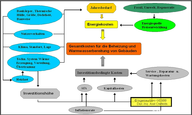 welche-heizmethode-wuerdet-ihr-nehmen-und-warum-14027-1.jpg