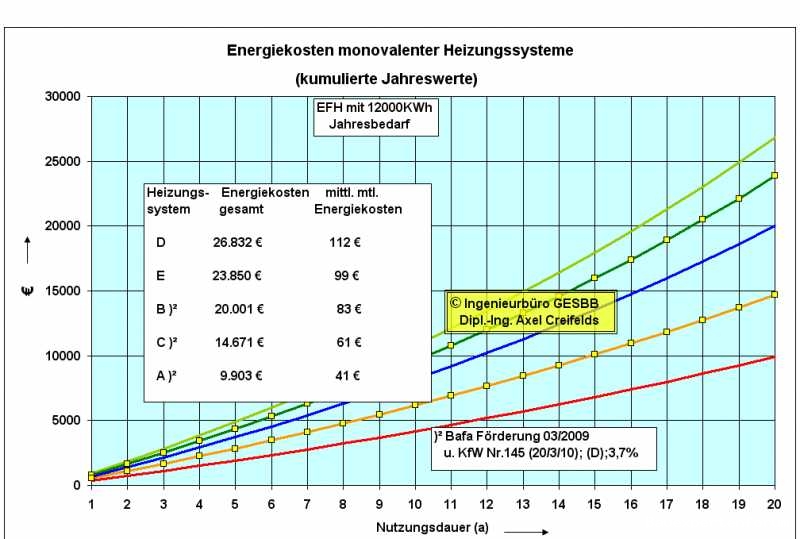 welche-heizmethode-wuerdet-ihr-nehmen-und-warum-14058-1.jpg