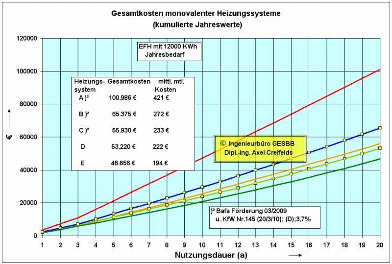 welche-heizmethode-wuerdet-ihr-nehmen-und-warum-14058-2.jpg