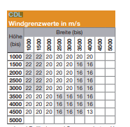 welche-jalousien-raffstores-sind-das-hersteller-in-regnauer-haus-670213-1.png