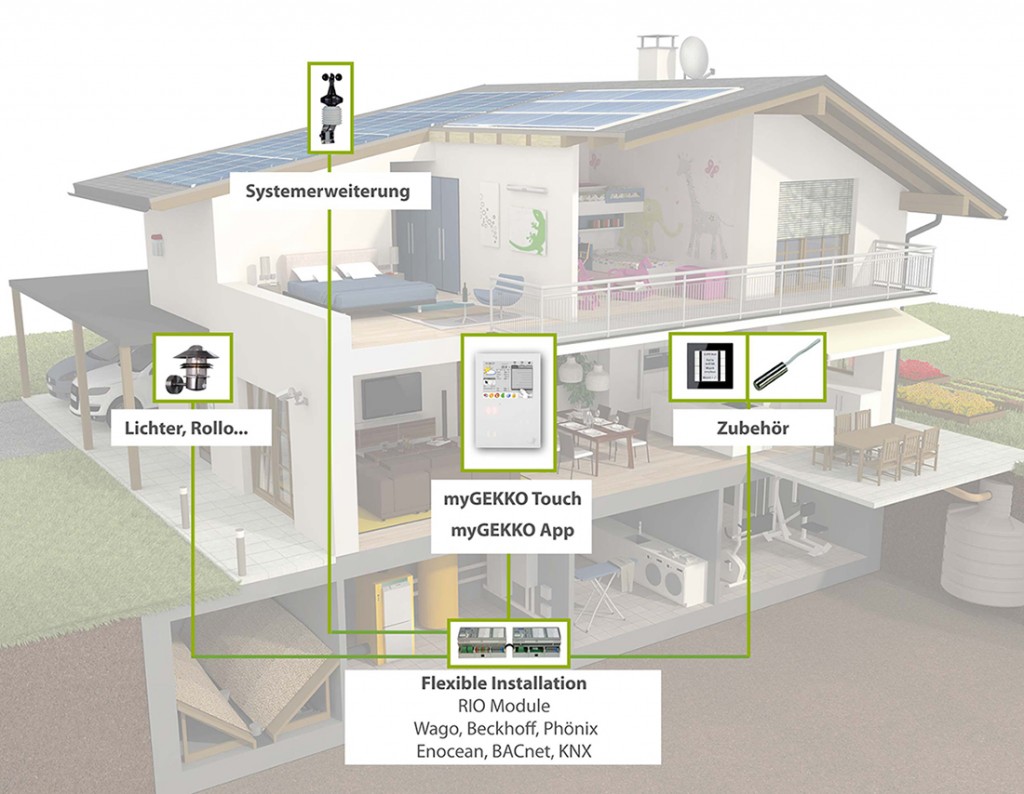 welche-led-spots-bei-smarthome-anbindung-208789-1.jpg