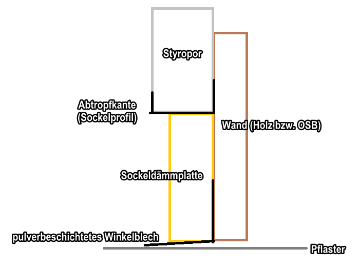 welche-putztraegerplatte-wenn-daemmung-keine-rolle-spielt-352641-1.png