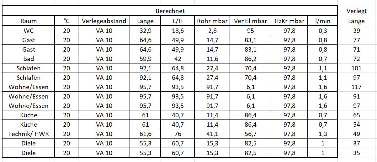 welche-vorlauftemperaturen-fahrt-ihr-aktuell-535545-1.JPG