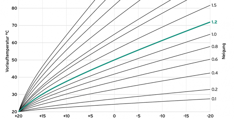 welche-vorlauftemperaturen-fahrt-ihr-aktuell-536037-1.png