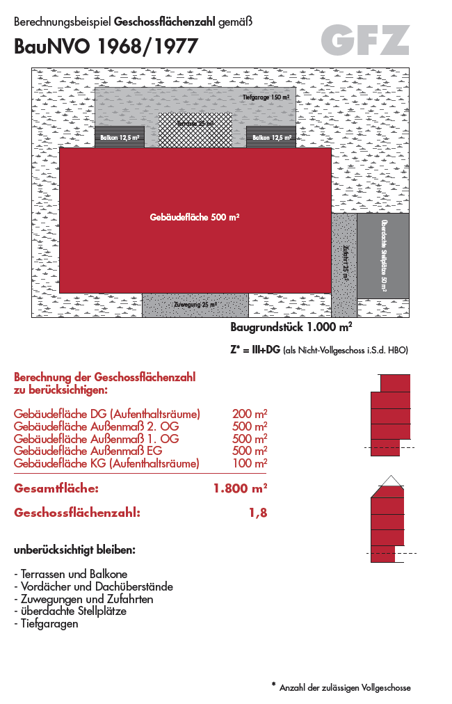 welcher-bebauungsplan-stimmt-225032-1.png