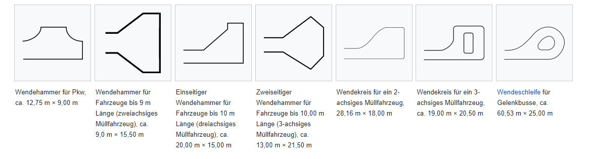 Bilderserie mit Wendehammer- und Wendekreis-Icons für Pkw und Müllfahrzeuge verschiedener Länge.