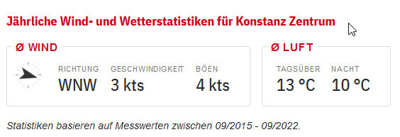 Wetterstatistik mit Windrichtung WNW, Wind 3 kts, Luft 13 °C in Konstanz Zentrum