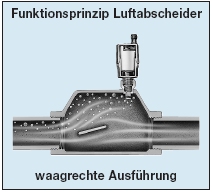 wie-funktioniert-meine-heizungsanlage-mit-solarthermie-261816-1.jpg