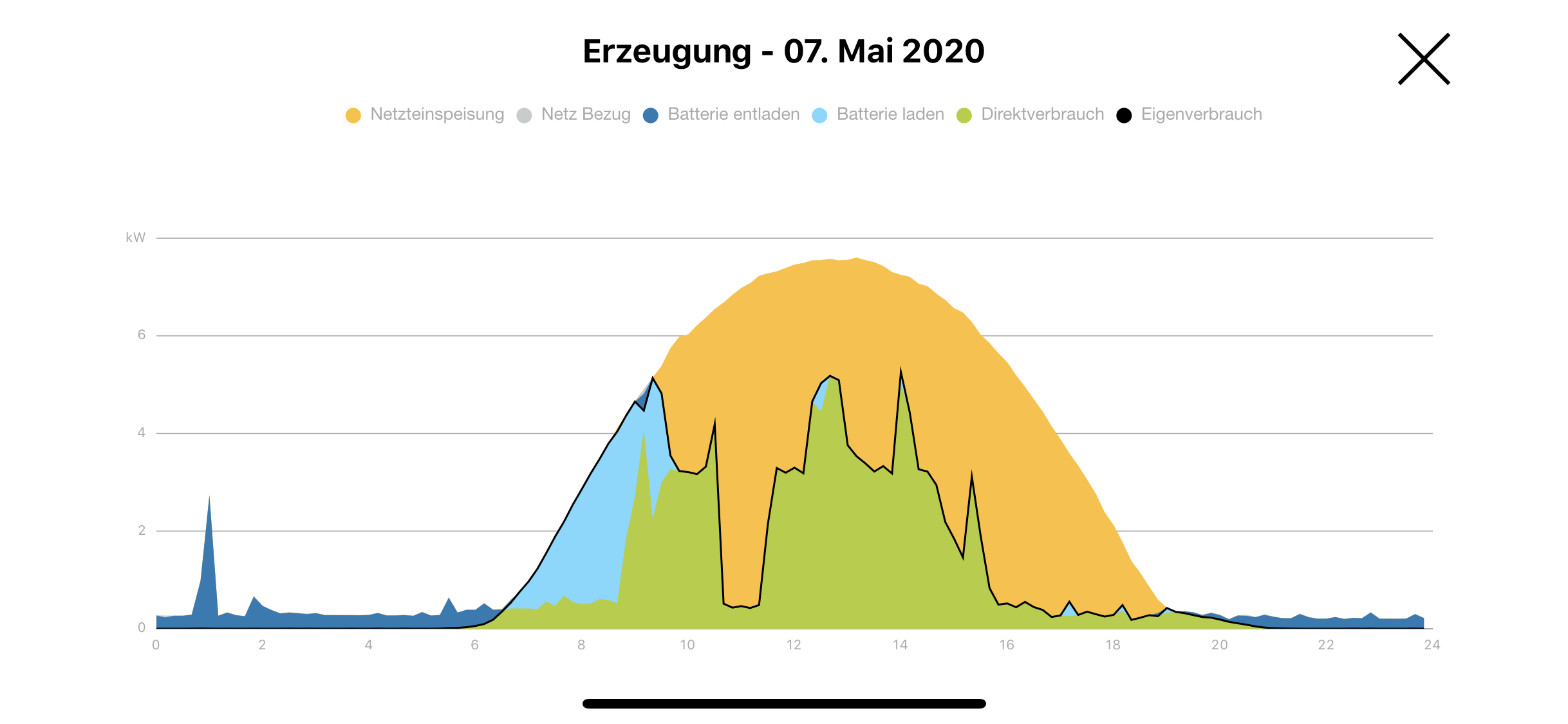 wie-viel-kwp-reichen-bei-einem-haus-401384-2.png