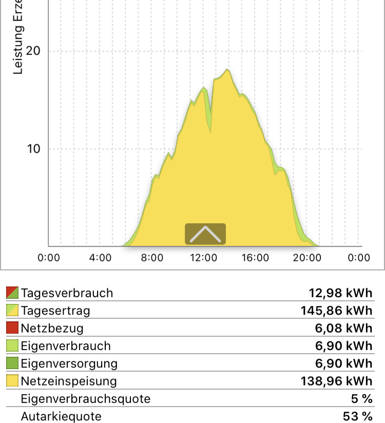 wie-viel-kwp-reichen-bei-einem-haus-401659-1.jpeg