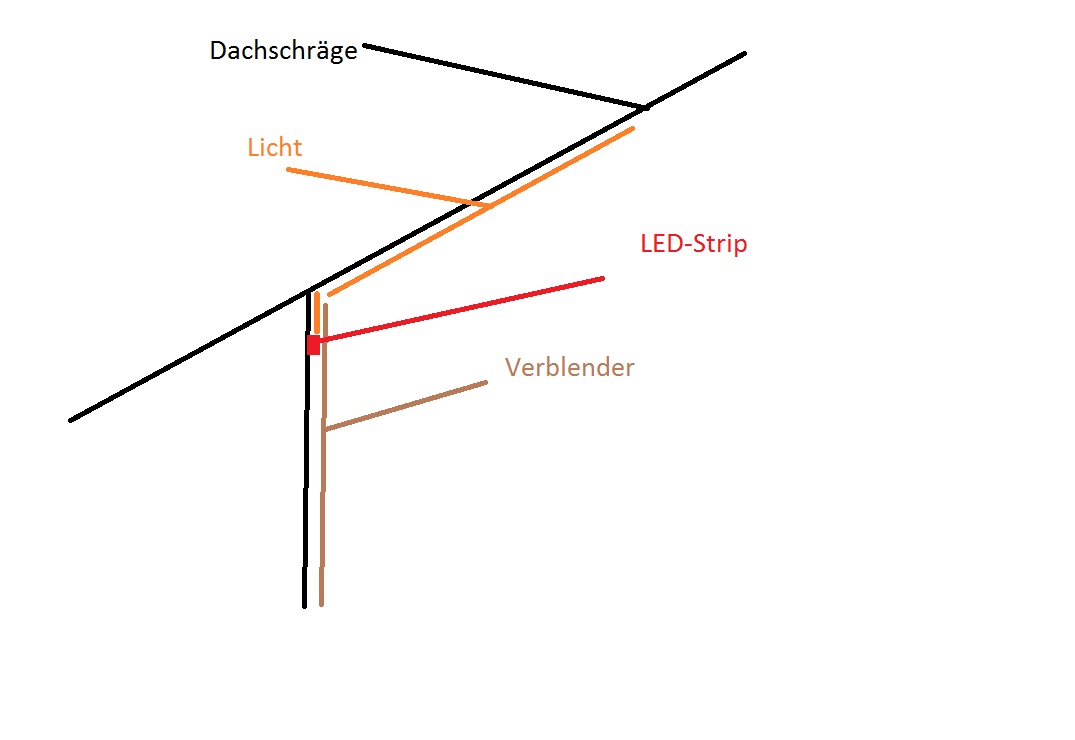 wie-viel-watt-haben-eure-spots-153687-1.jpg